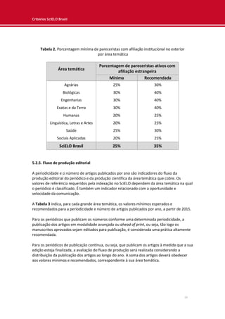 Critérios SciELO Brasil
14
Tabela 2. Porcentagem mínima de pareceristas com afiliação institucional no exterior
por área temática
Área temática
Porcentagem de pareceristas ativos com
afiliação estrangeira
Mínima Recomendada
Agrárias 25% 30%
Biológicas 30% 40%
Engenharias 30% 40%
Exatas e da Terra 30% 40%
Humanas 20% 25%
Linguística, Letras e Artes 20% 25%
Saúde 25% 30%
Sociais Aplicadas 20% 25%
SciELO Brasil 25% 35%
5.2.5. Fluxo de produção editorial
A periodicidade e o número de artigos publicados por ano são indicadores do fluxo da
produção editorial do periódico e da produção científica da área temática que cobre. Os
valores de referência requeridos pela indexação no SciELO dependem da área temática na qual
o periódico é classificado. É também um indicador relacionado com a oportunidade e
velocidade da comunicação.
A Tabela 3 indica, para cada grande área temática, os valores mínimos esperados e
recomendados para a periodicidade e número de artigos publicados por ano, a partir de 2015.
Para os periódicos que publicam os números conforme uma determinada periodicidade, a
publicação dos artigos em modalidade avançada ou ahead of print, ou seja, tão logo os
manuscritos aprovados sejam editados para publicação, é considerada uma prática altamente
recomendada.
Para os periódicos de publicação contínua, ou seja, que publicam os artigos à medida que a sua
edição esteja finalizada, a avaliação do fluxo de produção será realizada considerando a
distribuição da publicação dos artigos ao longo do ano. A soma dos artigos deverá obedecer
aos valores mínimos e recomendados, correspondente à sua área temática.
 