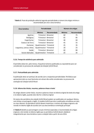 Critérios SciELO Brasil
15
Tabela 3. Fluxo de produção editorial segundo periodicidade e número de artigos mínimo e
recomendado por ano e área temática
Área temática Periodicidade Número de artigos
Mínima Recomendada Mínimo Recomendado
Agrárias Trimestral Bimestral 60 75
Biológicas Trimestral Bimestral 65 85
Engenharias Trimestral Bimestral 48 60
Exatas e da Terra Trimestral Bimestral 45 55
Humanas Quadrimestral Trimestral 25 35
Linguística, Letras e Artes Quadrimestral Trimestral 20 25
Saúde Trimestral Bimestral 60 80
Sociais Aplicadas Quadrimestral Trimestral 25 35
5.2.6. Tempo de existência para admissão
O periódico deve ter, pelo menos, 4 (quatro) números publicados ou equivalente para ser
considerado no processo de avaliação da Coleção SciELO Brasil.
5.2.7. Pontualidade para admissão
A publicação deve ser pontual, de acordo com a respectiva periodicidade. Periódicos que
apresentem dois ou mais fascículos em atraso não serão considerados no processo de
avaliação da Coleção SciELO Brasil.
5.2.8. Idioma dos títulos, resumos, palavras-chave e texto
Os artigos devem conter título, resumo e palavras-chave no idioma original do texto do artigo
e no idioma inglês, quando este não for o idioma original.
Os textos dos periódicos da coleção SciELO Brasil podem ser publicados em qualquer idioma,
com ênfase no português e inglês. O modelo SciELO permite a publicação simultânea em dois
ou mais idiomas. Os periódicos SciELO devem maximizar o número de artigos originais e de
revisão no idioma inglês de acordo com sua área temática e orientação principal.
A Tabela 4 detalha as porcentagens anuais mínimas esperadas e recomendadas de artigos
originais e de revisão no idioma inglês que os periódicos SciELO devem obedecer
integralmente por área temática e para a coleção toda a partir do ano 2016.
 