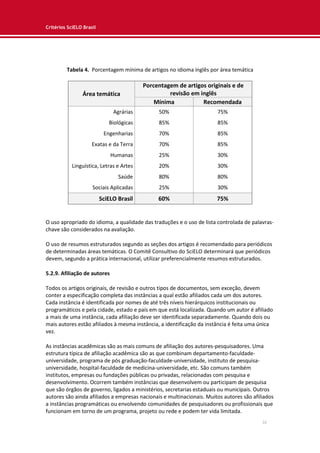 Critérios SciELO Brasil
16
Tabela 4. Porcentagem mínima de artigos no idioma inglês por área temática
Área temática
Porcentagem de artigos originais e de
revisão em inglês
Mínima Recomendada
Agrárias 50% 75%
Biológicas 85% 85%
Engenharias 70% 85%
Exatas e da Terra 70% 85%
Humanas 25% 30%
Linguística, Letras e Artes 20% 30%
Saúde 80% 80%
Sociais Aplicadas 25% 30%
SciELO Brasil 60% 75%
O uso apropriado do idioma, a qualidade das traduções e o uso de lista controlada de palavras-
chave são considerados na avaliação.
O uso de resumos estruturados segundo as seções dos artigos é recomendado para periódicos
de determinadas áreas temáticas. O Comitê Consultivo do SciELO determinará que periódicos
devem, segundo a prática internacional, utilizar preferencialmente resumos estruturados.
5.2.9. Afiliação de autores
Todos os artigos originais, de revisão e outros tipos de documentos, sem exceção, devem
conter a especificação completa das instâncias a qual estão afiliados cada um dos autores.
Cada instância é identificada por nomes de até três níveis hierárquicos institucionais ou
programáticos e pela cidade, estado e país em que está localizada. Quando um autor é afiliado
a mais de uma instância, cada afiliação deve ser identificada separadamente. Quando dois ou
mais autores estão afiliados à mesma instância, a identificação da instância é feita uma única
vez.
As instâncias acadêmicas são as mais comuns de afiliação dos autores-pesquisadores. Uma
estrutura típica de afiliação acadêmica são as que combinam departamento-faculdade-
universidade, programa de pós graduação-faculdade-universidade, instituto de pesquisa-
universidade, hospital-faculdade de medicina-universidade, etc. São comuns também
institutos, empresas ou fundações públicas ou privadas, relacionadas com pesquisa e
desenvolvimento. Ocorrem também instâncias que desenvolvem ou participam de pesquisa
que são órgãos de governo, ligados a ministérios, secretarias estaduais ou municipais. Outros
autores são ainda afiliados a empresas nacionais e multinacionais. Muitos autores são afiliados
a instâncias programáticas ou envolvendo comunidades de pesquisadores ou profissionais que
funcionam em torno de um programa, projeto ou rede e podem ter vida limitada.
 