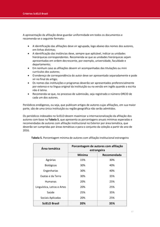 Critérios SciELO Brasil
17
A apresentação da afiliação deve guardar uniformidade em todos os documentos e
recomenda-se o seguinte formato:
 A identificação das afiliações deve vir agrupada, logo abaixo dos nomes dos autores,
em linhas distintas;
 A identificação das instâncias deve, sempre que aplicável, indicar as unidades
hierárquicas correspondentes. Recomenda-se que as unidades hierárquicas sejam
apresentadas em ordem decrescente, por exemplo, universidade, faculdade e
departamento;
 Em nenhum caso as afiliações devem vir acompanhadas das titulações ou mini
currículos dos autores;
 O endereço de correspondência do autor deve ser apresentado separadamente e pode
vir no final do artigo;
 Os nomes das instituições e programas deverão ser apresentados preferencialmente
por extenso e na língua original da instituição ou na versão em inglês quando a escrita
não é latina.
 Recomenda-se que, no processo de submissão, seja registrado o número ORCID de
cada um dos autores.
Periódicos endógenos, ou seja, que publicam artigos de autores cujas afiliações, em sua maior
parte, são de uma única instituição ou região geográfica não serão admitidos.
Os periódicos indexados no SciELO devem maximizar a internacionalização da afiliação dos
autores com base na Tabela 5, que apresenta as porcentagens anuais mínimas esperadas e
recomendadas de autores com afiliação institucional no Exterior por área temática, que
deverão ser cumpridas por áreas temáticas e para o conjunto da coleção a partir do ano de
2016.
Tabela 5. Porcentagem mínima de autores com afiliação institucional estrangeira
Área temática
Porcentagem de autores com afiliação
estrangeira
Mínima Recomendada
Agrárias 15% 30%
Biológicas 30% 40%
Engenharias 30% 40%
Exatas e da Terra 30% 35%
Humanas 20% 25%
Linguística, Letras e Artes 20% 25%
Saúde 25% 35%
Sociais Aplicadas 20% 25%
SciELO Brasil 20% 35%
 