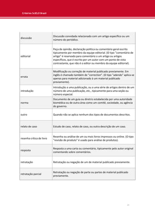 Critérios SciELO Brasil
29
discussão
Discussão convidada relacionado com um artigo específico ou um
número do periódico.
editorial
Peça de opinião, declaração política ou comentário geral escrito
tipicamente por membro da equipe editorial. (O tipo "comentário de
artigo" é reservado para comentário a um artigo ou artigos
específicos, que é escrito por um autor com um ponto de vista
contrastante, que não é o editor ou membro da equipe editorial).
errata
Modificação ou correção de material publicado previamente. Em
inglês é chamado também de "correction". (O tipo "adendo" aplica-se
apenas para material adicionado à um material publicado
previamente).
introdução
Introdução a uma publicação, ou a uma série de artigos dentro de um
número de uma publicação, etc., tipicamente para uma seção ou
número especial.
norma
Documento de um guia ou diretriz estabelecida por uma autoridade
biomédica ou de outra área como um comitê, sociedade, ou agência
do governo.
outro Quando não se aplica nenhum dos tipos de documentos descritos.
relato de caso Estudo de caso, relato de caso, ou outra descrição de um caso.
resenha crítica de livro
Resenha ou análise de um ou mais livros impressos ou online. (O tipo
"revisão de produto" é usado para análise de produtos).
resposta
Resposta a uma carta ou comentário, tipicamente pelo autor original
comentando sobre comentários.
retratação Retratação ou negação de um de material publicado previamente.
retratação parcial
Retratação ou negação de parte ou partes de material publicado
previamente.
 