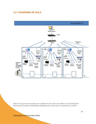 2.2.1 DIAGRAMA DE AULA

Nota: En el caso de considerar otro modelo de aula, favor de notificar a la Coordinación
Nacional del Programa Habilidades Digitales para Todos para su aprobación y Vo.Bo.

37
HABILIDADES DIGITALES PARA TODOS

 