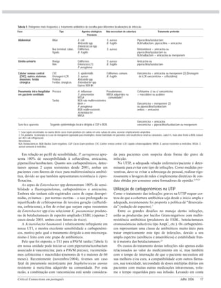Critical Connections em português Julho 2006 17
Em relação ao perfil de sensibilidade, P. aeruginosa apre-
senta 100% de susceptibilidade à ceftazidima, amicacina,
piperacilina/tazobactam. Quanto aos carbapenêmicos, detec-
tamos apenas 2 cepas resistentes desde 2001, ambas em
pacientes com fatores de risco para multirresistência antibió-
tica, devido ao que também apresentaram resistência à cipro-
floxacina.
As cepas de Enterobacter spp demonstram 100% de sensi-
bilidade a fluoroquinolonas, carbapenêmicos e amicacina.
Embora não tenham sido registrados casos de cepas desrepri-
midas, evitamos – por normas escritas – o uso prolongado ou
injustificado de cefalosporinas de terceira geração (ceftazidi-
ma, ceftriaxona), a fim de evitar que surjam cepas resistentes
de Enterobacter spp e/ou selecionar K. pneumoniae produto-
ras de betalactamases de espectro ampliado (ESBL) (apenas 2
casos desde 2001, ambos com fatores de risco).
A Acinetobacter baumannii é relativamente infreqüente em
nossa UTI, e mostra excelente sensibilidade a carbapenêmi-
cos, motivo pelo qual o tratamento dirigido a este microorga-
nismo é feito com este grupo de antibióticos.
Pelo que foi exposto, o TEI para a PAVM tardia (Tabela 1)
em nossa unidade pode iniciar-se com piperazina/tazobactam
associado à vancomicina; para a PAVM precoce, recomenda-
mos cefotaxima ± macrolídeo (menores de 6 e maiores de 60
meses). Recentemente (novembro/2004), tivemos um caso
fatal de pneumonia necrotizante por Staphylococcus aureus
resistente à meticilina adquirido na comunidade. Por esta
razão, a combinação com vancomicina está sendo considera-
da para pacientes com suspeita desta forma tão grave de
infecção.
Na UTIP, a adequada relação enfermeira/paciente é deter-
minante para evitar este tipo de infecções. Como medidas pre-
ventivas, deve-se evitar a sobrecarga do pessoal, realizar rigo-
rosamente a lavagem de mãos e implementar diretrizes de con-
duta obtidas por consenso entre formadores de opinião.1,19-21
Utilização de carbapenêmicos na UTIP
Como o tratamento das infecções graves na UTIP requer cer-
teza de que a cobertura antibiótica seja desde o início ampla e
adequada, recentemente foi proposta a política de “desescala-
da” (redução de espectro).7
Entre os grandes desafios no manejo destas infecções,
estão as produzidas por bacilos Gram-negativos com multir-
resistência antibiótica (produtores de ESBL, betalactamases
cromossômicas induzíveis tipo AmpC, etc.). Os carbapenêmi-
cos representam uma classe de antibióticos muito úteis para
tratar empiricamente este tipo de infecções, devido a seu
amplo espectro (aeróbicos e anaeróbicos) e estabilidade fren-
te à maioria das betalactamases.23
Os custos do tratamento destas infecções não apenas estão
relacionados ao valor do medicamento em si, mas também
com o tempo de internação de que o paciente necessitou até
sua melhora e/ou cura, a compatibilidade com outros fárma-
cos, sua toxicidade, necessidade de doses múltiplas diárias em
pacientes com muitas outras medicações intravenosas, volu-
me e tempo requeridos para sua infusão. Levando em conta
Tabela 1. Patógenos mais freqüentes e tratamento antibiótico de escolha para diferentes localizações de infecção
Foco Tipo Agentes etiológicos Não necessitam de cobertura Tratamento preferido
Prováveis
Abdominal
Gênito-urinário
Cateter venoso central
(CVC); outros sistemas
invasivos; ferida
cirúrgica
Pneumonia intra-hospitalar
em paciente ventilado
Sem foco aparente
Biliar
Íleo terminal, cólon,
fígado.
Bexiga
Rim
CVC
Drenagem LCR
Prótese
Feridas cirúrgicas
Precoce
Tardia
E. coli
Klebsiella spp
Enterococcus spp
Coliformes
B. fragilis
Coliformes
Enterococo (1)
P. aeruginosa
S. epidermidis
S. aureus
Klebsiella spp
Enterobacter spp
Outros BGN IH
H. influenzae
S. pneumoniae
MSSA
BGN não multirresistentes
Idem +
P. aeruginosa
BGN multirresistente
Acinetobacter
MRSA
S. aureus
B. fragilis
S. aureus
S. aureus
B. fragilis
Coliformes comuns
B. fragilis
Pseudomonas
MRSA adquiridos na
comunidade?
Piperacilina/tazobactam;
BLA/sulbactam; piperacilina + amicacina
Metronidazol + amicacina ou
piperacilina/tazobactam ou
BLA/sulbactam + amicacina ou meropenem
Amicacina ou
piperacilina/tazobactam
Vancomicina + amicacina ou meropenem (2) (Drenagem
de LCR vancomicina + ceftazidima)
Cefotaxima c/ ou s/ vancomicina
+ macrolídeo ou azalídeo
Vancomicina + meropenem (2)
ou piperacilina/tazobactam
ambos + amicacina
Vancomicina + amicacina
vancomicina + piperacilina/tazobactam ou meropenem
1. Caso sejam encontrados no exame direto cocos Gram-positivos em cadeia em uma cultura de urina, associar empiricamente ampicilina.
2. Em pediatria, recomenda-se o uso de meropenem (aprovado para meningites, menor toxicidade em pacientes com insuficiência renal ou convulsões, cada 8 h, mais ativo frente a BGN, estável
por 48 h sob refrigeração).
Abreviaturas:
BLA: Betalactâmicos; BGN: Bacilos Gram-negativos; CGP: Cocos Gram-positivos; CVC: Cateter venoso central; LCR: Líquido cefalorraquidiano; MRSA: S. aureus resistentes à meticilina; MSSA: S.
aureus sensíveis à meticilina
Segundo epidemiologia local e dirigida a CGP e BGN.
 