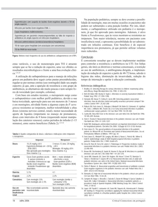 Critical Connections em português18 Julho 2006
estas variáveis, o uso de monoterapia para TEI é atraente
sempre que se faz a redução de espectro, uma vez obtidos os
resultados microbiológicos e frente a uma boa evolução clíni-
ca.7,23,24
A utilização de carbapenêmicos para o manejo de infecções
graves em pediatria deve seguir certas pautas preestabelecidas,
regular-se por normas estritas (uso restringido) dado seu amplo
espectro; já que, ante a aparição de resistência a este grupo de
antibióticos, as alternativas são muito poucas e nem sempre liv-
res de toxicidade (por exemplo, colistina).
Com base em estudos recentes, o meropenem surge como
o carbapenêmico com melhor perfil pediátrico, devido a sua
baixa toxicidade, aprovação para uso em menores de 3 meses
e em meningites, atividade frente a algumas cepas de P. aeru-
ginosa resistentes ao imipenem, melhor tolerabilidade a altas
doses (sistema nervoso central, renal), menor necessidade de
aporte de líquidos (importante no manejo de prematuros),
doses com intervalos de 8 horas (requerendo menor manipu-
lação dos cateteres venosos), curtos períodos de infusão (1-15
minutos), entre outros benefícios (Tabela 2).1,23-24
Na população pediátrica, sempre se deve aventar a possibi-
lidade de meningite, mas em muitas ocasiões os pacientes não
podem ser submetidos a uma punção lombar. Por isto, ideal-
mente, o carbapenêmico utilizado em pediatria é o merope-
nem, já que foi aprovado para meningites. Ademais, é ativo
frente a Pseudomonas, que às vezes mostram-se resistentes ao
imipenem. Tem maior tolerância, mesmo em pacientes com
insuficiência renal, e apresenta a possibilidade de ser adminis-
trado em infusões contínuas. Este benefício é de especial
importância nos prematuros, já que permite utilizar volumes
mais reduzidos.
Conclusão
É conveniente ressaltar que se devem implementar medidas
para controlar a resistência a antibióticos na UTI. Em linhas
gerais, são úteis as diretrizes e normas consensuais, a restrição
ao uso de antibióticos, o antibiograma dirigido, a implemen-
tação da redução de espectro a partir de 48-72 horas, adesão à
higiene das mãos, diminuição da invasividade, redução do
tempo de internação e apelar à educação continuada.
Referências bibliográficas
1. Bradley JS. Selecting therapy for serious infections in children: maximizing safety
and efficacy. Diagn Microbiol Infect Dis 1998; 31:405-410.
2. Bell LM, Baker MD, Beatty D, Taylor L. Infections in severely traumatized children. J
Pediatr Surg 1992; 27:1394-1398.
3. Simonds DN, Horan TC, Kelley R, Jarvis WR. Detecting pediatric nosocomial
infections: how do infection control and quality assurance personnel compare? Am
J Infect Control 1997; 25:202-208.
4. Pollock EM, Ford-Jones EL, Rebeyka I, Mindorff CM, Bohn DJ, Edmonds JF, Lightfoot
NE, Coles J, Williams WG, Trusler GA, et al. Early nosocomial infections in pediatric
cardiovascular surgery patients. Crit Care Med 1990; 18:378-384.
5. Cunha BA, Shea KW. Fever in the intensive care unit. Infect Dis Clin North Am 1996;
10:185-209. Revisão.
6. Stein F, Trevino R. Nosocomial infections in the pediatric intensive care unit. Pediatr
Clin North Am 1994; 41:1245-1257.
7. Kollef MH. Inadequate antimicrobial treatment: an important determinant of outcome
for hospitalized patients. Clin Infect Dis 2000; 31(Suppl 4):S131-S138. Revisão.
8. Ford-Jones EL, The special problems of nosocomial infection in the pediatric
patient. En: Wenzel RP, ed. Prevention and Control of Nosocomial Infections. 3ra ed.
Pennsylvania: Williams & Wilkins; 1997:Cap. 34.
9. Ford-Jones EL, Mindorff CM, Langley JM, Allen U, Navas L, Patrick ML, Milner R,
Gold R. Epidemiologic study of 4684 hospital-acquired infections in pediatric
patients. Pediatr Infect Dis J 1989; 8:668-675.
10. Urrea M, Pons M, Serra M, Latorre C, Palomeque A. Prospective incidence study of
nosocomial infections in a pediatric intensive care unit. Pediatr Infect Dis J 2003;
22:490-494.
11. Brown RB, Stechenberg B, Sands M, Hosmer D, Ryczak M. Infections in a pediatric
intensive care unit. Am J Dis Child 1987; 141:267-270.
12. Jarvis WR, Edwards JR, Culver DH, Hughes JM, Horan T, Emori TG, Banerjee S,
Tolson J, Henderson T, Gaynes RP, et al. Nosocomial infection rates in adult and
pediatric intensive care units in the United States. National nosocomial Infections
Surveillance System. Am J Med 1991; 91(3B):185S-191S.
13. Toltzis P, Blumer JL. Nosocomial acquisition and transmission of antibiotic-resistant
Gram-negative organisms in the pediatric intensive care unit. Pediatr Infect Dis J
2001; 20:612-618. Revisão.
14. Donowitz LG. High risk of nosocomial infection in the pediatric critical care patient.
Crit Care Med 1986; 14:26-28.
15. Campins M, Vaque J, Rossello J, Salcedo S, Duran M, Monge V, Garcia Caballero J,
Saenz MC, Calbo F, Armadans L. Nosocomial infections in pediatric patients: a
prevalence study in Spanish hospitals. EPINE Working Group. Am J Infect Control
1993; 21:58-63.
16. Lopes JM, Tonelli E, Lamounier JA, Couto BR, Siqueira AL, Komatsuzaki F, Champs
AP, Starling CE. Prospective surveillance applying the national nosocomial infection
surveillance methods in a Brazilian pediatric public hospital. Am J Infect Control
2002; 30:1-7.
Figura. Motivos mais freqüentes de uso de antibióticos carbapenêmicos em UTIPs
Superinfecções com suspeita de bacilos Gram-negativos durante o TEI de
amplo espectro.
Infecções por bacilos Gram-negativos ESBL +.
Cepas hospitalares multirresistentes.
Superinfecção em pacientes imunocomprometidos ou falta de resposta a
antibióticos de amplo espectro em infecções hospitalares.
Infecções polimicrobianas (aeróbicos/anaeróbicos) hospitalares.
TEI de sepse grave hospitalar (em associação com vancomicina).
TEI de PAVM de início tardio.
Doses 15-25 mg/kg c/6 h 3 meses-12 anos: 20 mg/kg
Experiência limitada em <30 Kg c/8 h
(FDA 2001) Meningite: 40 mg/kg c/8 h
Não aprovado para meningites Dose máxima: 6 g
Dose máxima: 2 g
Espectro Cocos Gram-positivos exceto Idem + maior atividade in
S. aureus resistente à vitro frente a cocos
meticilina. Enterococcus spp Gram-positivos (CGP) e
Bacilos Gram-negativos Bacilos Gram-negativos (BGN)
incluindo Pseudomonas spp Anaeróbios
Anaeróbios
Diarréia 5,1% 4,1
Erupção 2,2% 2,2%
Convulsões Com meningite 33% Com meningite (similar à
Sem meningite até 2-3% cefotaxima 12%)
Sem meningite 0,08%
Uso em Não recomendado aumenta Ajustando dose não aumenta
pacientes com neurotoxicidade neurotoxicidade
insuficiência
renal
Tabela 2. Quadro comparativo de doses, cobertura e indicações entre imipenem
e meropenem.
Imipenem Meropenem
 