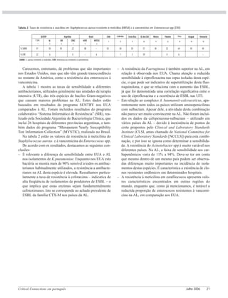 Critical Connections em português Julho 2006 21
% SARM 47 50 50 22 88 – 50 60 50 57 48 32 64 40 40
% EVR 22 6 0 – 6 1 3 59 0 6 –
SENTRY
EE.UU.
1
AL
2
Argentina
SIR
3
CIBIC
4
Brasil Chile
HSPE
5
MYSTIC
6
7
Colombia
8
Costa Rica
9
SE dos EUA
10
México
11
Panamá
12
Perú
13
Uruguai
14
Venezuela
15
Carecemos, entretanto, de problemas que são importantes
nos Estados Unidos, mas que não têm grande transcendência
no restante da América, como a resistência dos enterococos à
vancomicina.
A tabela 1 mostra as taxas de sensibilidade a diferentes
antibacterianos, utilizados geralmente nas unidades de terapia
intensiva (UTI), das três espécies de bacilos Gram-negativos
que causam maiores problemas na AL. Estes dados estão
baseados em resultados do programa SENTRY nos EUA
comparados à AL. Foram incluídos resultados do programa
colaborativo “Sistema Informático de Resistência” (SIR), rea-
lizado pela Sociedade Argentina de Bacteriologia Clínica, que
inclui 26 hospitais de diferentes províncias argentinas, e tam-
bém dados do programa “Meropenem Yearly Susceptibility
Test Information Collection” (MYSTIC), realizado no Brasil.
Na tabela 2 estão os valores de resistência à meticilina do
Staphylococcus aureus e à vancomicina do Enteroccocus spp.
De acordo com os resultados, destacamos as seguintes con-
clusões:
– É relevante a diferença de sensibilidade entre EUA e AL
nos isolamentos de K.pneumoniae. Enquanto nos EUA esta
bactéria se mostra mais de 90% sensível a todos os antibac-
terianos habitualmente utilizados, a resistência a antibacte-
rianos na AL desta espécie é elevada. Ressaltamos particu-
larmente a taxa de resistência à cefotaxima – indicativa de
alta freqüência de isolamentos de produtores de ESBL – o
que implica que estas enzimas sejam fundamentalmente
cefotaximases. Isto se corresponde ao achado prevalente de
ESBL da família CTX-M nos países da AL.
– A resistência da P.aeruginosa é também superior na AL, em
relação à observada nos EUA. Chama atenção a reduzida
sensibilidade à ciprofloxacina nas cepas isoladas desta espé-
cie, o que pode ser indicativo de superutilização desta fluo-
roquinolona, e que se relaciona com o aumento das ESBL,
já que foi demonstrada uma correlação significativa entre o
uso de ciprofloxacina e a ocorrência de ESBL nas UTI.
– Em relação ao complexo A. baumannii-calcoaceticus, apa-
rentemente nem todos os países utilizam aminopenicilinas
com sulbactam. Apesar dele, a atividade desta combinação
não parece ser muito convincente na AL. Não foram incluí-
dos os dados da cefoperazona-sulbactam – utilizado em
vários países da AL – devido à inexistência de pontos de
corte propostos pelo Clinical and Laboratory Standards
Institute (CLSI, antes chamado de National Committee for
Clinical Laboratory Standards [NCCLS]) para esta combi-
nação, e por isso se ignora como determinar a sensibilida-
de. A resistência do Acinetobacter spp é muito variável nos
diferentes países. Na AL, a faixa de sensibilidade aos car-
bapenêmicos varia de 11% a 94%. Deve-se ter em conta
que mesmo dentro de um mesmo país podem ser observa-
das diferenças muito importantes na incidência de isola-
mentos destas espécies. É característica a existência de clo-
nes resistentes endêmicos em determinados hospitais.
– A resistência à meticilina em estafilococos apresenta valo-
res característicos encontrados em outras regiões do
mundo, enquanto que, como já mencionamos, é notável a
reduzida proporção de enterococos resistentes à vancomi-
cina na AL, em comparação aos EUA.
Tabela 2. Taxas de resistência à oxacilina em Staphylococcus aureus resistente à meticilina (MRSA) e à vancomicina em Enterococcus spp (ERV).
SARM: S. aureus resistente à meticilina. EVR: Enterococcus resistente à vancomicina
E.U.A.
Colômbia Peru
 