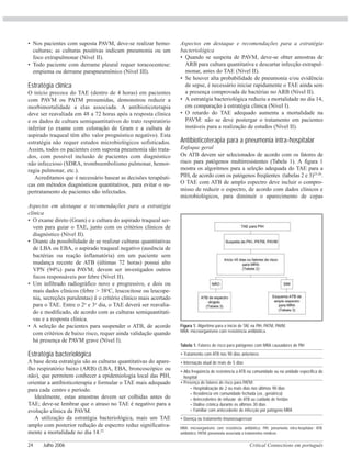 Critical Connections em português24 Julho 2006
• Nos pacientes com suposta PAVM, deve-se realizar hemo-
culturas; as culturas positivas indicam pneumonia ou um
foco extrapulmonar (Nível II).
• Todo paciente com derrame pleural requer toracocentese:
empiema ou derrame parapneumônico (Nível III).
Estratégia clínica
O início precoce do TAE (dentro de 4 horas) em pacientes
com PAVM ou PATM presumidas, demonstrou reduzir a
morbimortalidade a elas associada. A antibioticoterapia
deve ser reavaliada em 48 a 72 horas após a resposta clínica
e os dados de cultura semiquantitativos do trato respiratório
inferior (o exame com coloração de Gram e a cultura de
aspirado traqueal têm alto valor prognóstico negativo). Esta
estratégia não requer estudos microbiológicos sofisticados.
Assim, todos os pacientes com suposta pneumonia são trata-
dos, com possível inclusão de pacientes com diagnóstico
não infeccioso (SDRA, tromboembolismo pulmonar, hemor-
ragia pulmonar, etc.).
Acreditamos que é necessário basear as decisões terapêuti-
cas em métodos diagnósticos quantitativos, para evitar o su-
pertratamento de pacientes não infectados.
Aspectos em destaque e recomendações para a estratégia
clínica
• O exame direto (Gram) e a cultura do aspirado traqueal ser-
vem para guiar o TAE, junto com os critérios clínicos de
diagnóstico (Nível II).
• Diante da possibilidade de se realizar culturas quantitativas
de LBA ou EBA, o aspirado traqueal negativo (ausência de
bactérias ou reação inflamatória) em um paciente sem
mudança recente de ATB (últimas 72 horas) possui alto
VPN (94%) para PAVM; devem ser investigados outros
focos responsáveis por febre (Nível II).
• Um infiltrado radiográfico novo e progressivo, e dois ou
mais dados clínicos (febre > 38o
C, leucocitose ou leucope-
nia, secreções purulentas) é o critério clínico mais acertado
para o TAE. Entre o 2o
e 3o
dia, o TAE deverá ser reavalia-
do e modificado, de acordo com as culturas semiquantitati-
vas e a resposta clínica.
• A seleção de pacientes para suspender o ATB, de acordo
com critérios de baixo risco, requer ainda validação quando
há presença de PAVM grave (Nível I).
Estratégia bacteriológica
A base desta estratégia são as culturas quantitativas do apare-
lho respiratório baixo (ARB) (LBA, EBA, broncoscópico ou
não), que permitem conhecer a epidemiologia local das PIH,
orientar a antibioticoterapia e formular o TAE mais adequado
para cada centro e período.
Idealmente, estas amostras devem ser colhidas antes do
TAE; deve-se lembrar que o atraso no TAE é negativo para a
evolução clínica da PAVM.
A utilização da estratégia bacteriológica, mais um TAE
amplo com posterior redução de espectro reduz significativa-
mente a mortalidade no dia 14.22
Aspectos em destaque e recomendações para a estratégia
bacteriológica
• Quando se suspeita de PAVM, deve-se obter amostras de
ARB para cultura quantitativa e descartar infecção extrapul-
monar, antes do TAE (Nível II).
• Se houver alta probabilidade de pneumonia e/ou evidência
de sepse, é necessário iniciar rapidamente o TAE ainda sem
a presença comprovada de bactérias no ARB (Nível II).
• A estratégia bacteriológica reduziu a mortalidade no dia 14,
em comparação à estratégia clínica (Nível I).
• O retardo do TAE adequado aumenta a mortalidade na
PAVM: não se deve postergar o tratamento em pacientes
instáveis para a realização de estudos (Nível II).
Antibioticoterapia para a pneumonia intra-hospitalar
Enfoque geral
Os ATB devem ser selecionados de acordo com os fatores de
risco para patógenos multirresistentes (Tabela 1). A figura 1
mostra os algoritmos para a seleção adequada do TAE para a
PIH, de acordo com os patógenos freqüentes (tabelas 2 e 3)23-26
.
O TAE com ATB de amplo espectro deve incluir o compro-
misso de reduzir o espectro, de acordo com dados clínicos e
microbiológicos, para diminuir o aparecimento de cepas
Figura 1. Algoritmo para o início de TAE na PIH, PATM, PAVM.
MRA: microorganismo com resistência antibiótica.
• Tratamento com ATB nos 90 dias anteriores
• Internação atual de mais de 5 dias
• Alta freqüência de resistência a ATB na comunidade ou na unidade específica do
hospital
• Presença de fatores de risco para PATM:
– Hospitalização de 2 ou mais dias nos últimos 90 dias
– Residência em comunidade fechada (ex., geriátrico)
– Antecedentes de infusão de ATB ou cuidado de feridas
– Diálise crônica durante os últimos 30 dias
– Familiar com antecedente de infecção por patógeno MRA
• Doença ou tratamento imunossupressor
MRA: microorganismo com resistência antibiótica; PIH: pneumonia intra-hospitalar; ATB:
antibiótico; PATM: pneumonia associada a tratamentos médicos.
Tabela 1. Fatores de risco para patógenos com MRA causadores de PIH
 