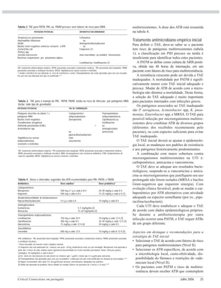Tabela 3. TAE para o manejo de PIH, PATM, PAVM. tardia ou risco de infecção por patógenos MRA
(inclui todo tipo de gravidade)
TAE: tratamento antimicrobiano empírico; PIH: pneumonia intra-hospitalar; PATM: pneumonia associada a tratamentos médicos;
PAVM: pneumonia associada a ventilação mecânica; MRA: microorganismo com resistência antibiótica; ESBL: betalactamases de
espectro expandido; MRSA: Staphylococcus aureus resistente a meticilina.
Critical Connections em português Julho 2006 25
multirresistentes. A dose dos ATB está resumida
na tabela 4.
Tratamento antimicrobiano empírico inicial
Para definir o TAE, deve-se saber se o paciente
tem risco de patógenos multirresistentes (tabela
1); a classificação em PIH precoce ou tardia é
insuficiente para identificar todos estes pacientes.
A PATM se define como cultura de ARB positi-
va, obtida nas 48 horas de internação, em um
paciente com fatores de risco para multirresistência.
A resistência crescente pode ser devida a TAE
inadequados. A mortalidade por PATM é signifi-
cativamente menor com TAE inicial adequado e
precoce. Mudar de ATB de acordo com a micro-
biologia não diminui a mortalidade. Desta forma,
a seleção do TAE adequado é muito importante
para pacientes internados com infecções graves.
Os patógenos associados ao TAE inadequado
são P. aeruginosa, Acinetobacter spp, K. pneu-
moniae, Enterobacter spp, e MRSA. O TAE para
possível infecção por microorganismos multirre-
sistentes deve combinar ATB de diversos grupos
(diferentes dos recebidos recentemente pelo
paciente), ou com espectro suficiente para evitar
TAE inadequado.
O TAE inicial deverá se ajustar à epidemiolo-
gia local, as mudanças nos padrões de resistência
e aos patógenos historicamente predominantes.
A combinação com maior cobertura contra
microorganismos multirresistentes na UTI é:
carbapenêmico, amicacina e vancomicina.
O TAE deve se adequar aos resultados bacte-
riológicos; suspende-se a vancomicina e amica-
cina se microorganismos que justifiquem seu uso
prolongado não forem isolados (MRSA e bacilos
Gram-negativos que requerem sinergia). Com
evolução clínica favorável, pode-se mudar o car-
bapenêmico por ATB alternativos com atividade
adequada ou espectro semelhante (por ex., pipe-
racilina/tazobactam).
Cada UTI deve estabelecer e adequar o TAE
de acordo com dados epidemiológicos próprios.
Se durante a antibioticoterapia por outra
infecção ocorrer uma PATM, o TAE requer ATBs
de um grupo diferente.
Aspectos em destaque e recomendações para a
estratégia de TAE inicial
• Selecionar o TAE de acordo com fatores de risco
para patógenos multirresistentes (Nível II).
• Selecionar os ATB específicos, de acordo com
a microbiologia local, custo-efetividade, dis-
ponibilidade do fármaco e restrições do vade-
mecum local (Nível II).
• Os pacientes com PATM e risco de multirre-
sistência devem receber ATB que contemplem
Tabela 2. TAE para PATM, PIH, ou PAVM precoce sem fatores de risco para MRA.
Tabela 4. Doses e intervalos sugeridos dos ATB recomendados para PIH, PATM, e PAVM.
ATB: antibióticos; PIH: pneumonia intra-hospitalar; PATM: pneumonia associada a tratamentos médicos; PAVM: pneumonia associada
a ventilação mecânica.
* Doses baseadas em funcões renal e hepática normais.
(1) Imipenem não está autorizado em crianças com peso <30 kg, insuficiência renal, ou com meningite. Meropenem está aprovado a
partir dos 3 meses de vida, embora exista experiência documentada em recém-nascidos prematuros. Doses: infecções graves-
meningites: 40 mg/kg/dose a cada 8 horas.27
(2) Os níveis de concentração em vale devem ser menores que 1 µg/ml e menor que 4–5 µg/ml para amicacina.
(3) Fluoroquinolonas não aprovadas para este uso na pediatria; a indicação tem que estar justificada em situação de necessidade.23-26
(4) Alguns recomendam vales altos (15–20 µg/ml) para alcançar concentrações adequadas nos pulmões.
(5) Ainda não aprovada na pediatria. Doses obtidas de estudos clínicos em pacientes de 3 meses a 16 anos.28-30
PATÓGENO POTENCIAL ANTIBIÓTICO RECOMENDADO
Streptococcus pneumoniae Cefotaxima
Haemophilus influenzae ou
SASM Aminopenicilina/sulbactam
Bacilos Gram-negativos entéricos sensíveis a ATB ou
Escherichia coli Ertapenem (1)
Proteus spp
Serratia marcescens novo macrolídeo ou azolídeo intravenosos
Bactérias responsáveis por pneumonía atípica
Levofloxacina, moxifloxacina (1)
TAE: tratamento antimicrobiano empírico; PATM: pneumonia associada a tratamentos médicos; PIH: pneumonia intra-hospitalar; PAVM:
pneumonia associada a ventilação mecânica; MSSA: Staphylococcus aureus sensível a meticilina
1. Avaliar o beneficio de sua utilização vs. risco de resistência e custos. Fluoroquinolonas não estão aprovadas para este uso na pedia-
tria, por isso sua indicação tem que ser justificada.24-27
PATÓGENO POTENCIAL TAE DE COMBINAÇÃO
Patógenos descritos na tabela 1 e Carbapenêmico Fluoroquinolonas
patógenos MRA antipseudomonas antipseudomônicas
Bacilos Gram-negativos: (meropenem) Ciprofloxacina ou
Pseudomonas aeruginosa levofloxacina
Klebsiella pneumoniae (ESBL) ou
Acinetobacter spp aminoglicosídeo
ou (amicacina)
piperacilina/tazobactam
Staphilococcus aereus mais
antipseudomonas vancomicina
resistente à meticilina
Antibiótico Dose adultos* Dose pediátrica*
Carbapenêmicos
Meropenem 500 mg a 1 g a cada 6-8 h 20-40 mg/kg a cada 8 h
Imipenem 500 mg a cada 6-8 h 15-25 mg/kg a cada 6 h (1)
Betalactâmico/inibidor de betalactamases
Piperacilina/tazobactam 4,5 g a cada 6 h 75 mg/kg a cada 8 h
Aminoglicosídeos
Gentamicina 5-7 mg/kg/dia (2)
Amicacina 15-20 mg/kg/dia (2)
Fluoroquinolonas antipseudomonas
Levofloxacina 750 mg a cada 24 h 10 mg/kg a cada 12 h (3)
Ciprofloxacina 400 mg a cada 8 h 20-30 mg/kg a cada 12 h (3)
Vancomicina 15 mg/kg a cada 12 h (4) 20 mg/kg a cada 8 h
Oxazolidinona
Linezolida 600 mg a cada 12 h 10 mg/kg a cada 8-12 h (5)
+
 