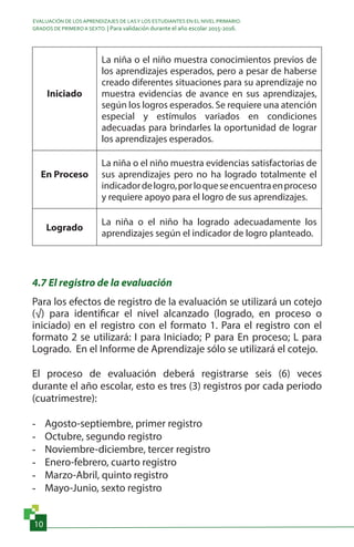 EVALUACIÓN DE LOS APRENDIZAJES DE LASY LOS ESTUDIANTES EN EL NIVEL PRIMARIO.
GRADOS DE PRIMERO A SEXTO. | Para validación durante el año escolar 2015-2016.
10
Iniciado
La niña o el niño muestra conocimientos previos de
los aprendizajes esperados, pero a pesar de haberse
creado diferentes situaciones para su aprendizaje no
muestra evidencias de avance en sus aprendizajes,
según los logros esperados. Se requiere una atención
especial y estímulos variados en condiciones
adecuadas para brindarles la oportunidad de lograr
los aprendizajes esperados.
En Proceso
La niña o el niño muestra evidencias satisfactorias de
sus aprendizajes pero no ha logrado totalmente el
indicadordelogro,porloqueseencuentraenproceso
y requiere apoyo para el logro de sus aprendizajes.
Logrado
La niña o el niño ha logrado adecuadamente los
aprendizajes según el indicador de logro planteado.
4.7 El registro de la evaluación
Para los efectos de registro de la evaluación se utilizará un cotejo
(√) para identificar el nivel alcanzado (logrado, en proceso o
iniciado) en el registro con el formato 1. Para el registro con el
formato 2 se utilizará: I para Iniciado; P para En proceso; L para
Logrado. En el Informe de Aprendizaje sólo se utilizará el cotejo.
El proceso de evaluación deberá registrarse seis (6) veces
durante el año escolar, esto es tres (3) registros por cada periodo
(cuatrimestre):
-	 Agosto-septiembre, primer registro
-	 Octubre, segundo registro
-	 Noviembre-diciembre, tercer registro
-	 Enero-febrero, cuarto registro
-	 Marzo-Abril, quinto registro
-	 Mayo-Junio, sexto registro
 