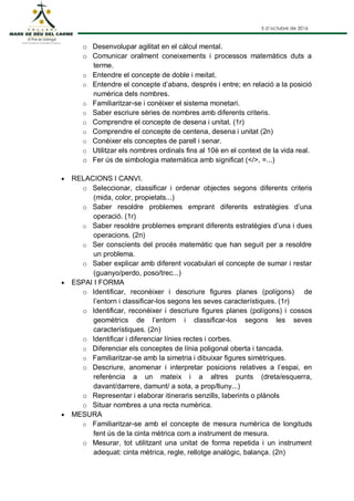 5 d’octubre de 2016
o Desenvolupar agilitat en el càlcul mental.
o Comunicar oralment coneixements i processos matemàtics duts a
terme.
o Entendre el concepte de doble i meitat.
o Entendre el concepte d’abans, després i entre; en relació a la posició
numèrica dels nombres.
o Familiaritzar-se i conèixer el sistema monetari.
o Saber escriure sèries de nombres amb diferents criteris.
o Comprendre el concepte de desena i unitat. (1r)
o Comprendre el concepte de centena, desena i unitat (2n)
o Conèixer els conceptes de parell i senar.
o Utilitzar els nombres ordinals fins al 10è en el context de la vida real.
o Fer ús de simbologia matemàtica amb significat (</>, =...)
 RELACIONS I CANVI.
o Seleccionar, classificar i ordenar objectes segons diferents criteris
(mida, color, propietats...)
o Saber resoldre problemes emprant diferents estratègies d’una
operació. (1r)
o Saber resoldre problemes emprant diferents estratègies d’una i dues
operacions. (2n)
o Ser conscients del procés matemàtic que han seguit per a resoldre
un problema.
o Saber explicar amb diferent vocabulari el concepte de sumar i restar
(guanyo/perdo, poso/trec...)
 ESPAI I FORMA
o Identificar, reconèixer i descriure figures planes (polígons) de
l’entorn i classificar-los segons les seves característiques. (1r)
o Identificar, reconèixer i descriure figures planes (polígons) i cossos
geomètrics de l’entorn i classificar-los segons les seves
característiques. (2n)
o Identificar i diferenciar línies rectes i corbes.
o Diferenciar els conceptes de línia poligonal oberta i tancada.
o Familiaritzar-se amb la simetria i dibuixar figures simètriques.
o Descriure, anomenar i interpretar posicions relatives a l’espai, en
referència a un mateix i a altres punts (dreta/esquerra,
davant/darrere, damunt/ a sota, a prop/lluny...)
o Representar i elaborar itineraris senzills, laberints o plànols
o Situar nombres a una recta numèrica.
 MESURA
o Familiaritzar-se amb el concepte de mesura numèrica de longituds
fent ús de la cinta mètrica com a instrument de mesura.
o Mesurar, tot utilitzant una unitat de forma repetida i un instrument
adequat: cinta mètrica, regle, rellotge analògic, balança. (2n)
 