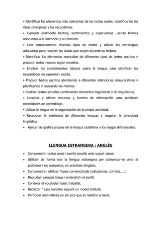 • Identificar los elementos más relevantes de los textos orales, identificando las
ideas principales y las secundarias.
• Expresar oralmente hechos, sentimientos y experiencias usando formas
adecuadas a la intención y al contexto.
• Leer correctamente diversos tipos de textos y utilizar las estrategias
adecuadas para resolver las dudas que surjan durante su lectura.
• Identificar los elementos esenciales de diferentes tipos de textos escritos y
producir textos nuevos según modelos.
• Emplear los conocimientos básicos sobre la lengua para satisfacer las
necesidades de expresión escrita.
• Producir textos escritos atendiendo a diferentes intenciones comunicativas y
planificando y revisando los mismos.
• Realizar textos sencillos combinando elementos lingüísticos y no lingüísticos.
• Localizar y utilizar recursos y fuentes de información para satisfacer
necesidades de aprendizaje.
• Utilizar la lengua en la organización de la propia actividad.
• Reconocer la existencia de diferentes lenguas y respetar la diversidad
lingüística
•   Aplicar las grafías propias de la lengua castellana y los rasgos diferenciales.




                   LLENGUA ESTRANGERA : ANGLÈS

•   Comprendre textos orals i escrits senzills amb suport visual.
•   Utilitzar de forma oral la llengua estrangera per comunicar-se amb el
    professor i els companys, en activitats dirigides.
•   Comprendre i utilitzar frases convencionals (salutacions, comiats, ...)
•   Reproduir cançons breus i entendre’n el sentit.
•   Conèixer el vocabulari bàsic treballat.
•   Redactar frases senzilles seguint un model sintàctic
•   Participar amb interès en els jocs que es realitzin a l’aula.
 