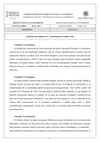 9
COMISSIÓ GESTORA DE LES PROVES D’ACCÉS A LA UNIVERSITAT
COMISIÓN GESTORA DE LAS PRUEBAS DE ACCESO A LA UNIVERSIDAD
PROVES D’ACCÉS A LA UNIVERSITAT PRUEBAS DE ACCESO A LA UNIVERSIDAD
CONVOCATÒRIA: JUNY 2014 CONVOCATORIA: JUNIO 2014
GEOGRAFIA GEOGRAFÍA
CRITERIS DE CORRECCIÓ / CRITERIOS DE CORRECCIÓN
Cuestión 1ª (2,5 puntos).
La elaboración correcta de las líneas interiores del gráfico supondrá 0,9 puntos. La realización
correcta de un eje de coordenadas temporal y otro de valores supondrá hasta 0,9 puntos más (La
puntuación máxima en ambos casos sólo deberá otorgarse a quien haya ajustado correctamente los
valores correspondientes a 2005, es decir, no haya concedido igual extensión a tramos temporales
diferentes). El gráfico deberá contar asimismo con sus correspondientes leyenda, título y fuente
(otros 0,7 puntos). La limpieza y claridad serán consideradas para otorgar la máxima puntuación en
cada caso.
Cuestión 2ª (2,5 puntos).
El alumno deberá valorar la baja natalidad española, una de las menores del mundo -debido al
bajísimo número de hijos por mujer y a la edad tardía en que se producen los nacimientos- y el
mantenimiento de la mortalidad, debido al proceso de envejecimiento –bien visible a partir del
aumento de la esperanza de vida y del porcentaje de gente de edad avanzada-, lo que produce un
bajísimo crecimiento natural (1,5 puntos). Si es capaz de comentar la irregular evolución de los
datos en función del proceso inmigratorio –que rejuveneció la población- y de su reducción en los
últimos años (consecuencia de la coyuntura económica), o añadir algún matiz o factor
razonablemente argumentado, contará con 1 punto más. La claridad expositiva podrá incrementar
las puntuaciones.
Cuestión 3ª (2,5 puntos).
El alumno deberá ser capaz de agrupar distintas provincias en función de su envejecimiento
diferencial, resaltando las diferencias entre ellos (1 punto). Para explicar las diferencias concretas
entre distintos territorios deberá mencionar, junto a factores como la fecundidad y la mortalidad –
cuyas diferencias espaciales no son capaces de explicar por sí mismas diferencias tan acentuadas- el
 