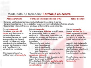 Modalitats de formació: Formació en centre
Assessorament Formació interna de centre (FIC) Taller a centre
•Demanda justificada del centre amb el vistiplau de l’inspector/a de centre.
•Compromís del centre de fer un treball de seguiment intern sobre la transferència a l’aula.
•Document de valoració final, que s’inclourà en la memòria anual del centre.
Format presencial.
Durada no inferior a 30
hores, amb dues terceres
parts amb la persona
formadora i la resta, de treball
autònom al centre. Aquest
treball, individual o col·lectiu,
estarà destinat a realitzar les
tasques planificades en relació
amb l’aprofitament i la
transferència immediata.
El professional expert se
certificarà com a formador/a.
Format presencial.
Té una durada de 30 hores, amb 20 hores
de presencialitat de les persones
participants i 10 hores de treball intern per
realitzar les tasques planificades en relació
amb l’aprofitament i la transferència
immediata.
El procés formatiu inclou:
fase d’autodiagnosi
fase de planificació
fase de construcció i experimentació
fase d’avaluació.
Aquest procés formatiu es recull en la
carpeta de formació.
Els equips de coordinació disposaran del
suport d’una persona del CRP.
Hi ha dos tipus d’itineraris: guiats i propis.
L’equip de coordinació se certificarà com a
coordinador/a.
Format presencial.
Durada màxima de 12
hores, amb dues terceres
parts amb la persona
formadora i la resta, de
treball autònom al centre.
Aquest treball, individual o
col·lectiu, estarà destinat a
realitzar les tasques
planificades en relació amb
l’aprofitament i la
transferència immediata.
El professional expert se
certificarà com a
formador/a.
 