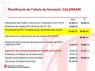 Planificació de l’oferta de formació: CALENDARI
Inici Fi
Presentació dels Criteris, instruccions i orientacions 2013-2014 01-04-13 30-04-13
Publicació del catàleg 2013-2014 per als ST i SE 15-05-13
Presentació del PFZ i recollida de les demandes dels centres
21-06-13 06-06-13
Aprovació de la proposta per part de la comissió del PFZ
06-06-13
Introducció de la proposta aprovada per la comissió del PFZ a
l’aplicació GTAF 15-05-13 10-06-13
Aprovació de la proposta global pel Comitè de Formació 26-06-13 28-06-13
Publicació d’activitats per al professorat 15-07-13
Inscripció del professorat a les activitats 16-09-13 30-09-13
Inici de les activitats de formació 21-10-13
 