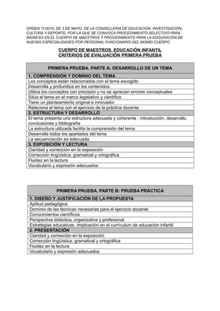 ORDEN 11/2016, DE 3 DE MAYO, DE LA CONSELLERIA DE EDUCACIÓN, INVESTIGACIÓN,
CULTURA Y DEPORTE, POR LA QUE SE CONVOCA PROCEDIMIENTO SELECTIVO PARA
INGRESO EN EL CUERPO DE MAESTROS Y PROCEDIMIENTO PARA LA ADQUISICIÓN DE
NUEVAS ESPECIALIDADES POR PERSONAL FUNCIONARIO DEL MISMO CUERPO.
CUERPO DE MAESTROS. EDUCACIÓN INFANTIL
CRITERIOS DE EVALUACIÓN PRIMERA PRUEBA
PRIMERA PRUEBA. PARTE A: DESARROLLO DE UN TEMA
1. COMPRENSIÓN Y DOMINIO DEL TEMA
Los conceptos están relacionados con el tema escogido
Desarrolla y profundiza en los contenidos
Utiliza los conceptos con precisión y no se aprecian errores conceptuales
Sitúa el tema en el marco legislativo y científico
Tiene un planteamiento original e innovador
Relaciona el tema con el ejercicio de la práctica docente
2. ESTRUCTURA Y DESARROLLO
El tema presenta una estructura adecuada y coherente : introducción, desarrollo,
conclusiones y bibliografía
La estructura utilizada facilita la comprensión del tema
Desarrolla todos los apartados del tema
La secuenciación es adecuada
3. EXPOSICIÓN Y LECTURA
Claridad y corrección en la exposición
Corrección lingüística, gramatical y ortográfica
Fluidez en la lectura
Vocabulario y expresión adecuados
PRIMERA PRUEBA. PARTE B: PRUEBA PRÁCTICA
1. DISEÑO Y JUSTIFICACIÓN DE LA PROPUESTA
Aptitud pedagógica
Dominio de las técnicas necesarias para el ejercicio docente
Conocimientos científicos
Perspectiva didáctica, organizativa y profesional
Estrategias educativas. Implicación en el currículum de educación infantil
2. PRESENTACIÓN
Claridad y corrección en la exposición
Corrección lingüística, gramatical y ortográfica
Fluidez en la lectura
Vocabulario y expresión adecuados
 