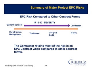 Property of Criterium Consulting
EPC Risk Compared to Other Contract Forms
Construction
Management
Owner/Sponsors Contractor
Traditional Design &
Build
EPC
R I S K SEVERITY
Summary of Major Project EPC Risks
The Contractor retains most of the risk in an
EPC Contract when compared to other contract
forms.
9
 