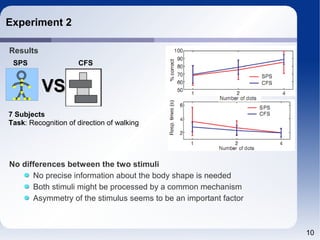 Experiment 2

Results
 SPS                 CFS

   ..
 . . VS
 .....
7 Subjects
Task: Recognition of direction of walking
...