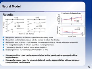 Neural Model

                                                                               Psychophysical experiment
Res...