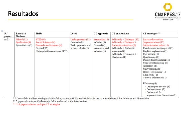 Critical thinker picture