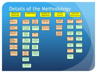 Critial Process Presentation