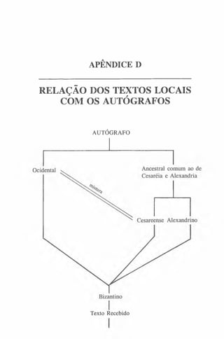 APÊNDICE D
RELAÇÃO DOS TEXTOS LOCAIS
COM OS AUTÓGRAFOS
AUTÓGRAFO
Texto Recebido
 