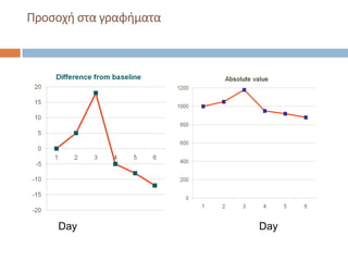 DayDay
Προσοχή στα γραφήματα
 