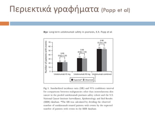Περιεκτικά γραφήματα (Papp et al)
 