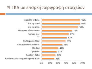 % ΤΚΔ με επαρκή περιγραφή στοιχείων
 