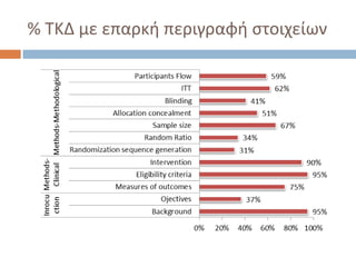 % ΤΚΔ με επαρκή περιγραφή στοιχείων
 