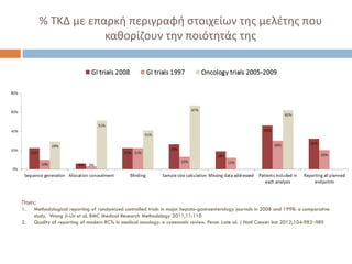% ΤΚΔ με επαρκή περιγραφή στοιχείων της μελέτης που
καθορίζουν την ποιότητάς της
Πηγές:
1. Methodological reporting of randomized controlled trials in major hepato-gastroenterology journals in 2008 and 1998: a comparative
study. Wang Ji-Lin et al. BMC Medical Research Methodology 2011,11:110
2. Quality of reporting of modern RCTs in medical oncology: a systematic review. Peron J.ate al. J Natl Cancer Inst 2012;104:982–989
 
