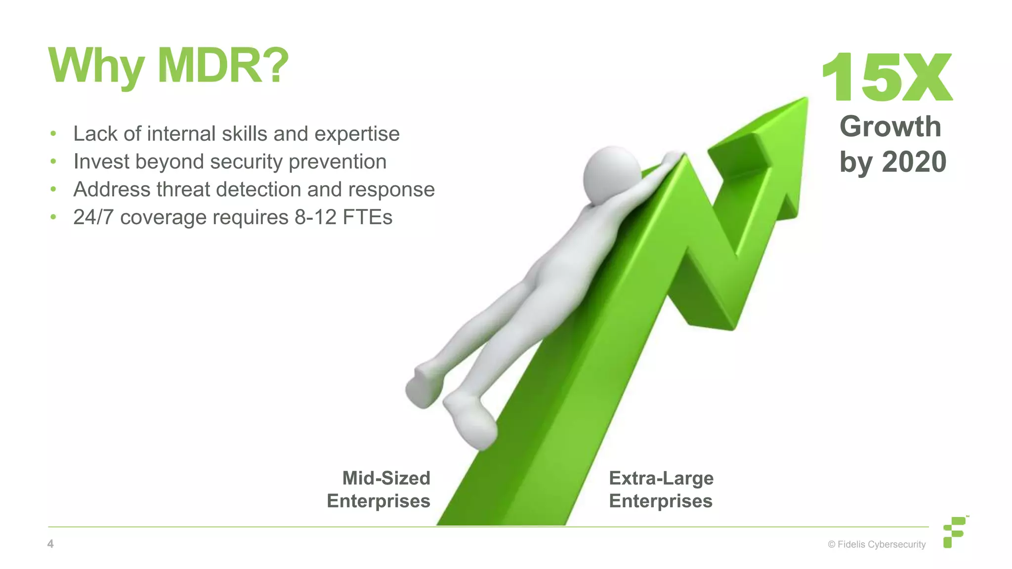 © Fidelis Cybersecurity
Why MDR? 15X
Growth
by 2020
• Lack of internal skills and expertise
• Invest beyond security prevention
• Address threat detection and response
• 24/7 coverage requires 8-12 FTEs
Mid-Sized
Enterprises
Extra-Large
Enterprises
4
 