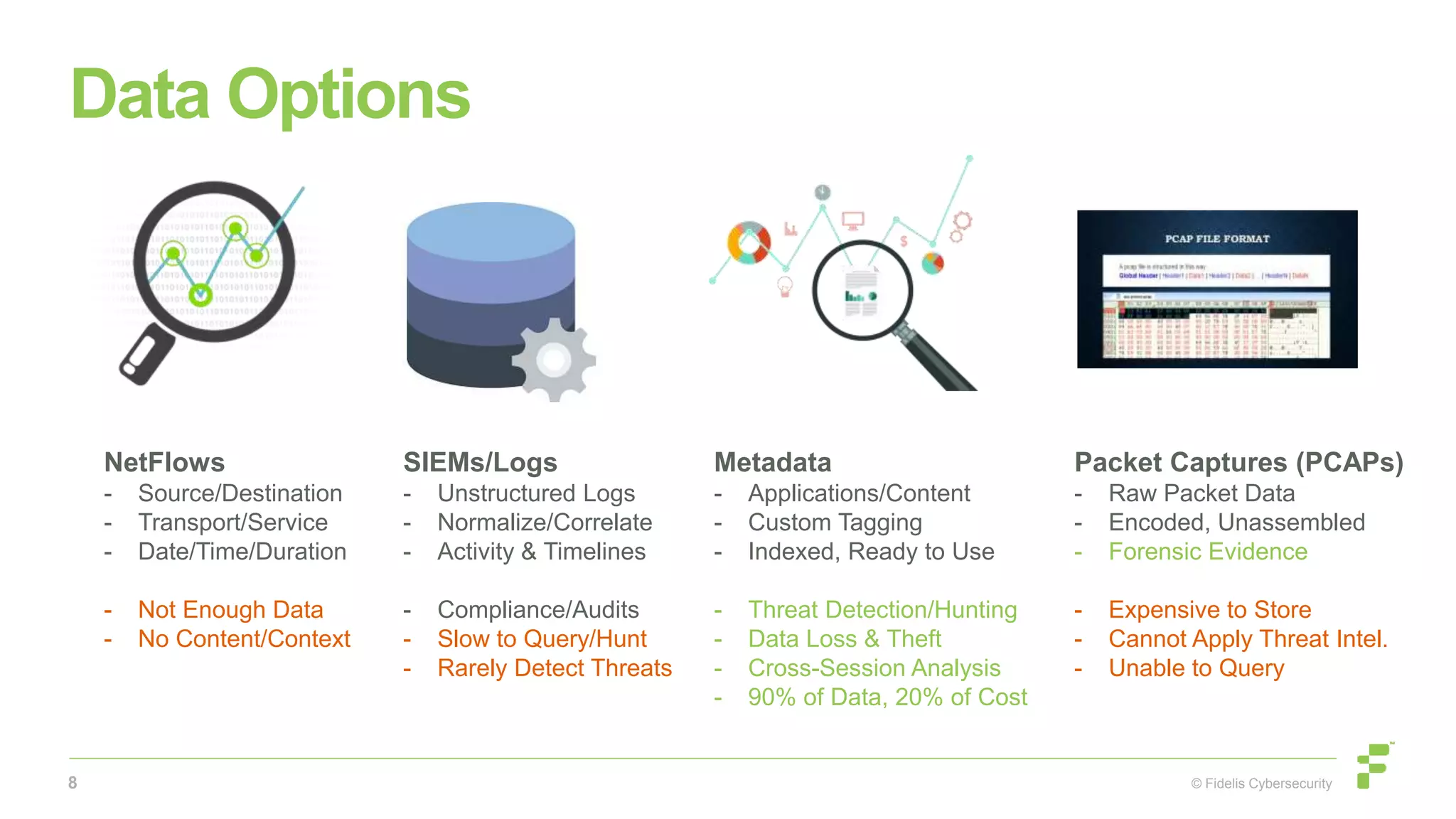 © Fidelis Cybersecurity
Data Options
NetFlows
- Source/Destination
- Transport/Service
- Date/Time/Duration
- Not Enough Data
- No Content/Context
SIEMs/Logs
- Unstructured Logs
- Normalize/Correlate
- Activity & Timelines
- Compliance/Audits
- Slow to Query/Hunt
- Rarely Detect Threats
Metadata
- Applications/Content
- Custom Tagging
- Indexed, Ready to Use
- Threat Detection/Hunting
- Data Loss & Theft
- Cross-Session Analysis
- 90% of Data, 20% of Cost
Packet Captures (PCAPs)
- Raw Packet Data
- Encoded, Unassembled
- Forensic Evidence
- Expensive to Store
- Cannot Apply Threat Intel.
- Unable to Query
8
 