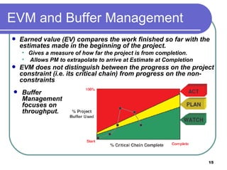 EVM and Buffer Management Earned value (EV) compares the work finished so far with the estimates made in the beginning of the project.  Gives a measure of how far the project is from completion.  Allows PM to extrapolate to arrive at Estimate at Completion EVM does not distinguish between the progress on the project constraint (i.e. its critical chain) from progress on the non-constraints   Buffer Management focuses on throughput.  