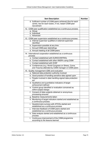 Critical incident-stress-management-user-implementation-guidelines | PDF