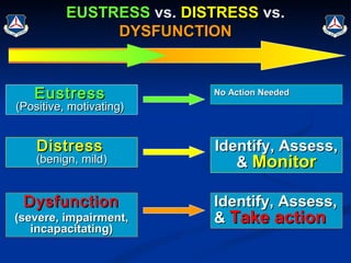 Critical incident-stress-managment-update386 | PPT