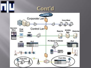    Because SCADA devices with embedded controllers tend to
    have limited computational power,
   Connected via low sp...