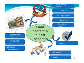Critical-overview-of-municipal-food-protection-and-inspection[3584].pptx