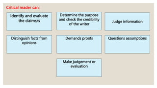 Identify and evaluate
the claims/s
Determine the purpose
and check the credibility
of the writer
Judge information
Distinguish facts from
opinions
Demands proofs Questions assumptions
Make judgement or
evaluation
Critical reader can:
 