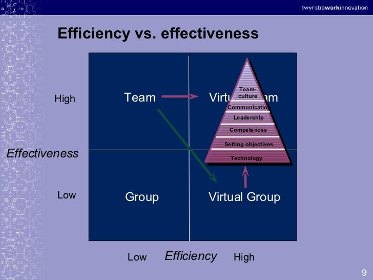 Team effectiveness research paper