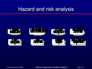Critical System Specification in Software Engineering SE17 | PPT