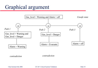 Graphical argument Gas_level > Warning and Alarm = off Unsafe state Gas_level > Warning and Gas_level < Danger Gas_level > Danger Alarm = Warning Alarm = Evacuate Alarm = off contradiction contradiction Path 1 Path 2 Path 3 or or or 