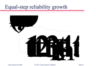 Equal-step reliability growth 