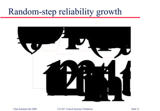 Random-step reliability growth 