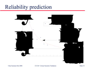 Reliability prediction 