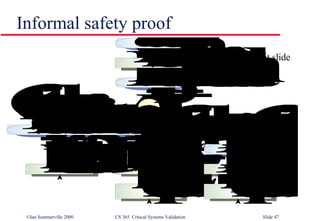 Informal safety proof See Portrait slide 