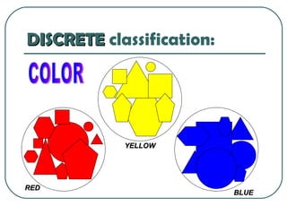 DISCRETE  classification: YELLOW RED BLUE COLOR 