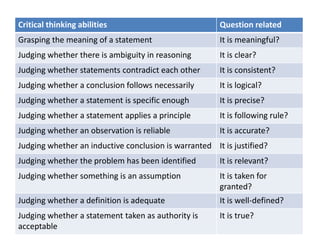 Judging Critical Critical thinking-basics-ppt | PPT