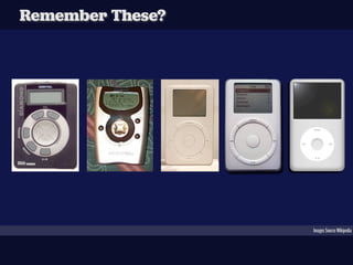 Remember These?




                  Images Source Wikipedia
 