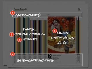 1
    Categories


        Bars...     5
3   color coding     More
      4 height
                   details on
                     click

2

     Sub-Categories
 