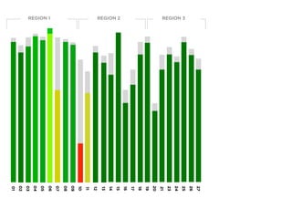 27
           26
           25
REGION 3




           24
           23
           21
           20
           19
           18
           17
           16
           15
REGION 2




           14
           13
           12
           11
           10
           09
           08
           07
           06
REGION 1



           05
           04
           03
           02
           01
 