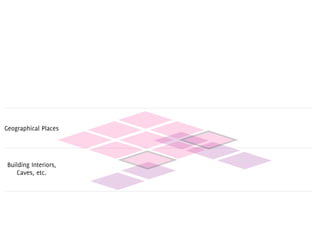 Geographical Places




 Building Interiors,
    Caves, etc.
 